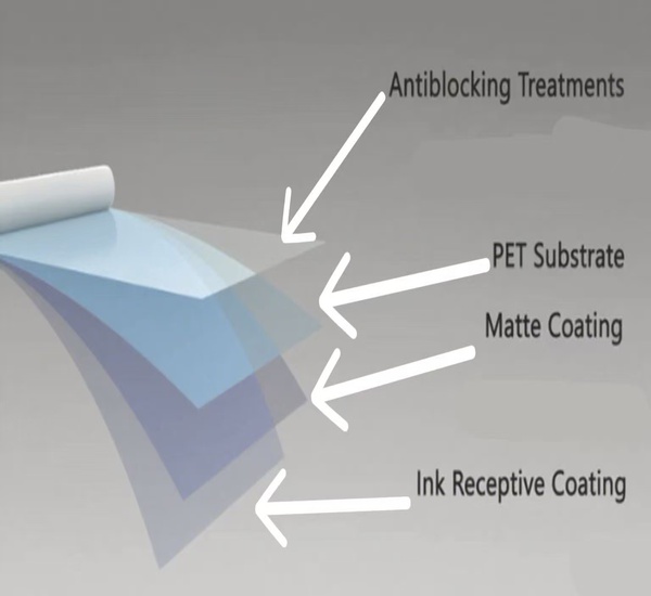 PET film ink coating